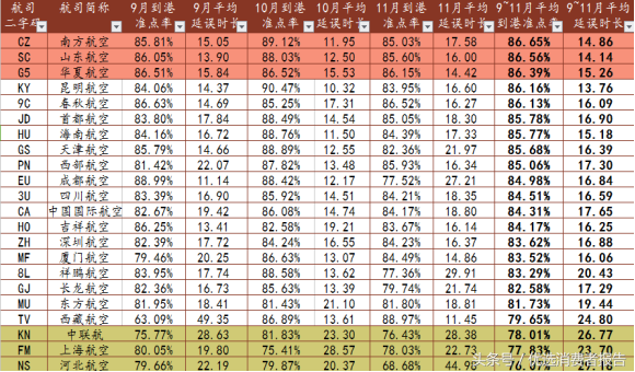 河北航空怎么样，河北航空服务怎么样（河北航空中联航三连低）