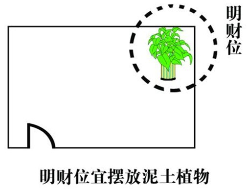 办公室伏位是什么，办公室伏位放什么好（图解办公司风水，让你轻松学会）