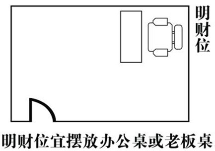 办公室伏位是什么，办公室伏位放什么好（图解办公司风水，让你轻松学会）