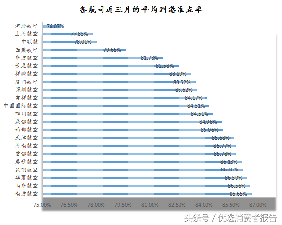 河北航空怎么样，河北航空服务怎么样（河北航空中联航三连低）