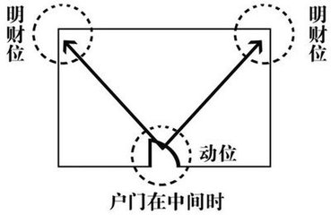 办公室伏位是什么，办公室伏位放什么好（图解办公司风水，让你轻松学会）