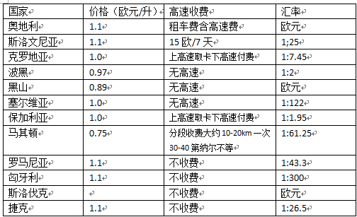 ovo是什么意思，备注ovo是什么意思（自驾中欧巴尔干12国）