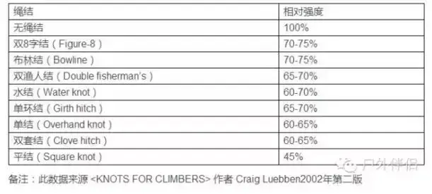 打死结的方法不会松，怎样连接绳子更结实（[搬运]如何打绳结---户外与军事必会）