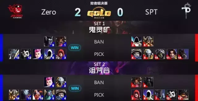 暗黑破坏神七魔王排名，暗黑破坏神 七魔王（2016《风暴英雄》黄金总决赛落幕）