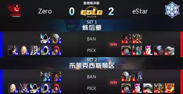 暗黑破坏神七魔王排名，暗黑破坏神 七魔王（2016《风暴英雄》黄金总决赛落幕）