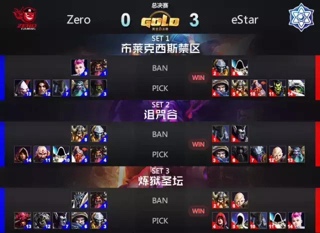 暗黑破坏神七魔王排名，暗黑破坏神 七魔王（2016《风暴英雄》黄金总决赛落幕）