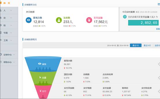 诚信通多少钱一年(诚信通每年都交钱吗)
