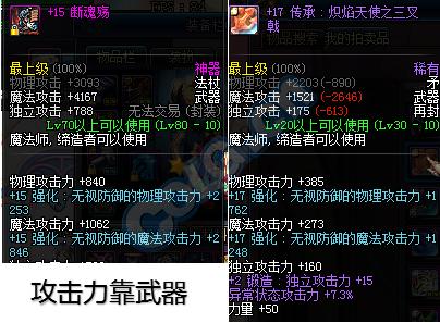 最新dnf属性强化收益表堆到多少合适，属性强化收益一览