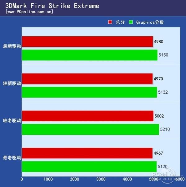被优化了是什么意思，优化与辞退都是一样补偿金吗（软件驱动真的越更新越坑爹）