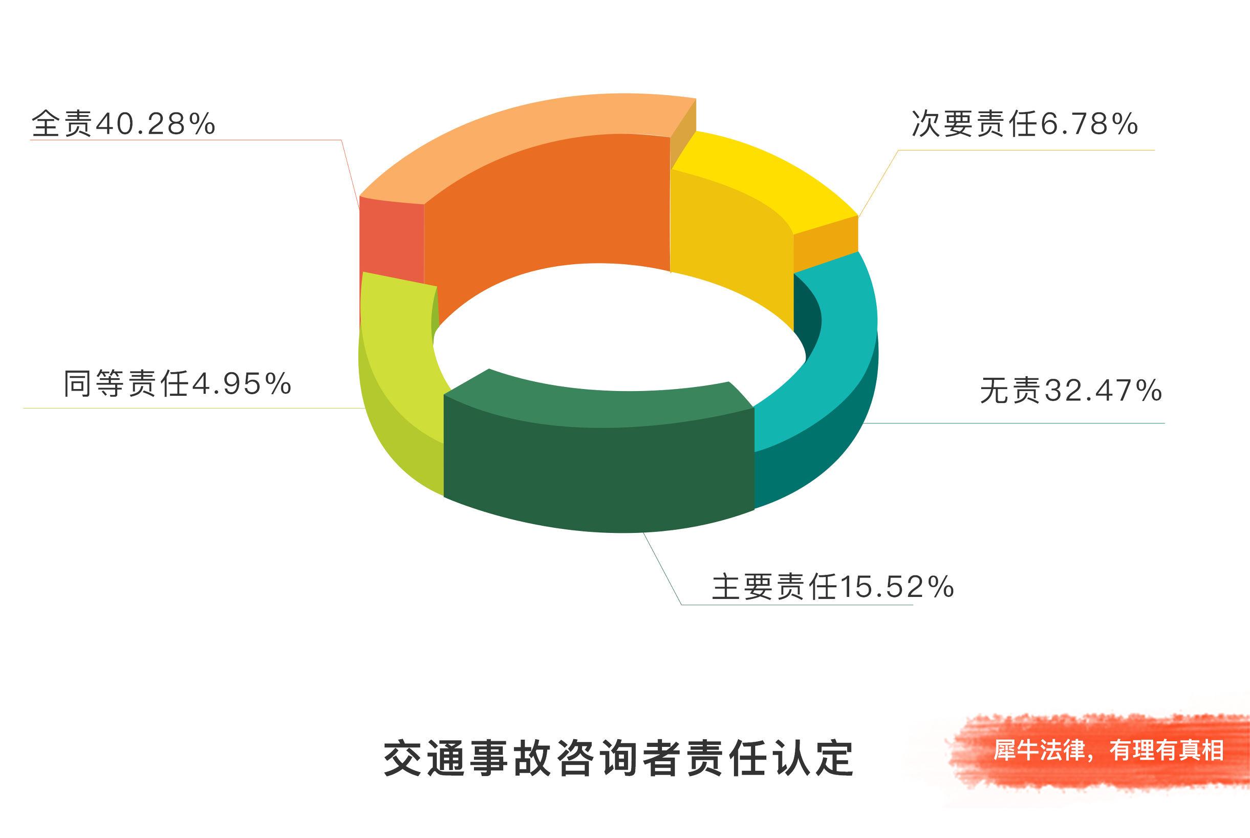 宝马车撞翻切糕车，车内有＂切糕＂（犀牛法律发布2016法律咨询类白皮书）