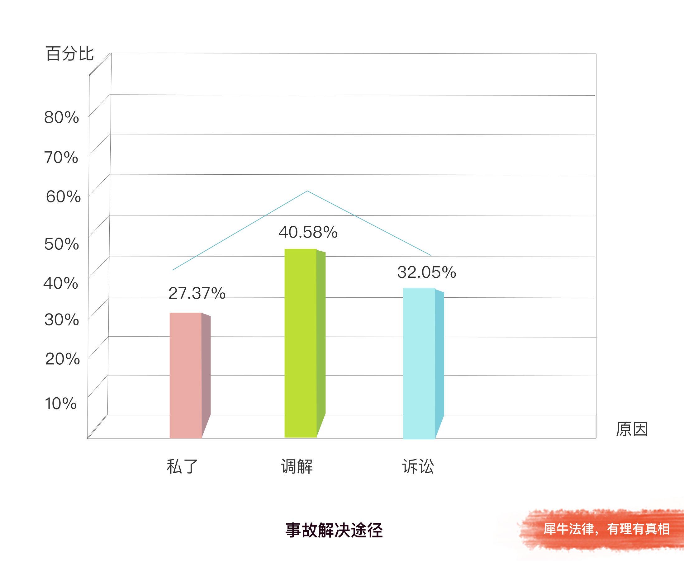 宝马车撞翻切糕车，车内有＂切糕＂（犀牛法律发布2016法律咨询类白皮书）