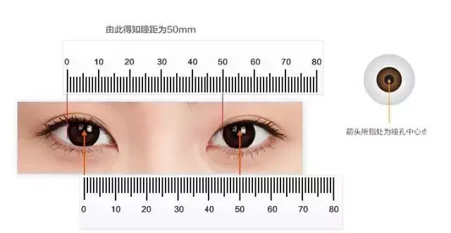瞳距一般是多少，正常眼睛瞳距是多少（瞳距和镜架的关系<深入解析）