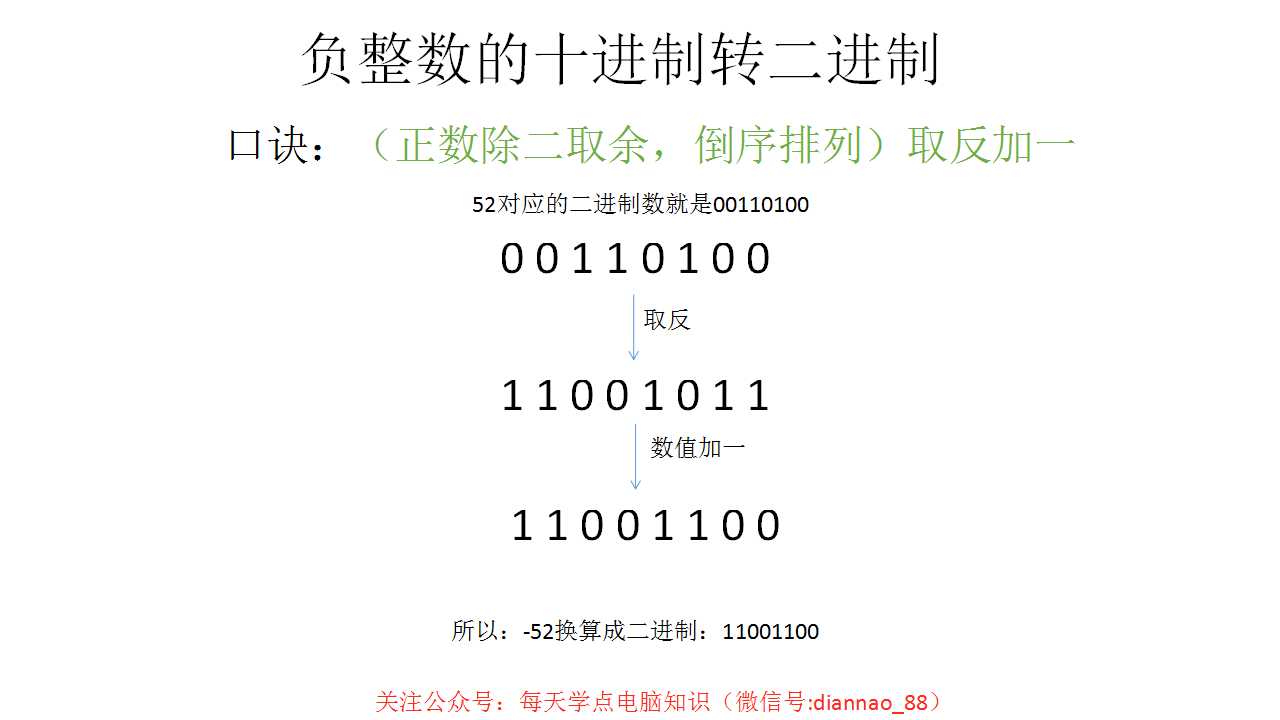 十进制转化为二进制小数部分怎么算，十进制数如何转换为二进制数（计算中二进制与十进制之间的转换）