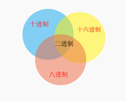 十进制转化为二进制小数部分怎么算，十进制数如何转换为二进制数（计算中二进制与十进制之间的转换）