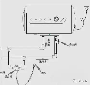 电热水器安全阀怎样安装（安全阀正确安装步骤）