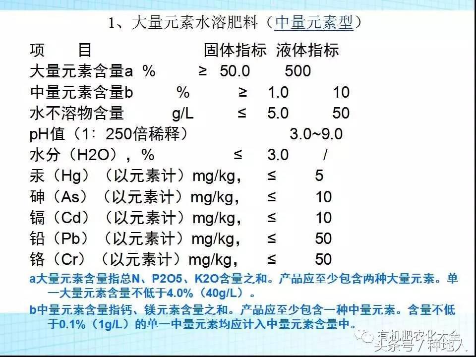 冲三小是什么意思，台湾话冲三小是什么意思（你知道水溶肥与冲施肥的区别是什么吗）