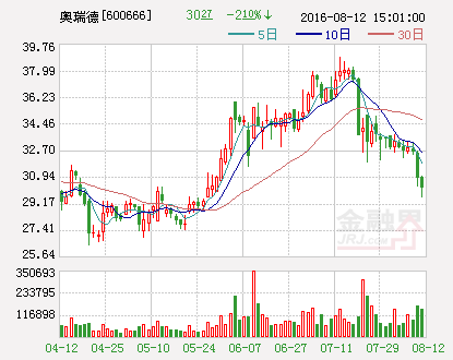 增持股票是利好还是利空（奥瑞德：实控人拟增持公司股份）