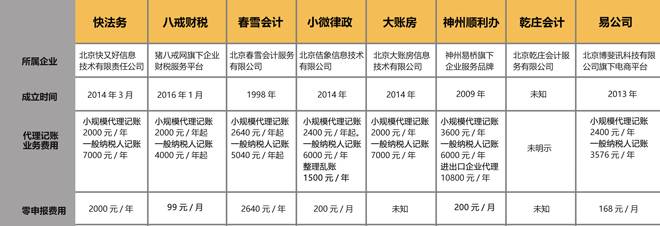 代理记账那家好，春雪会计培训（年千亿规模的代理记账市场）