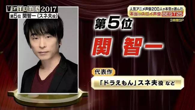 日本声优排行榜，日本前一百位最受欢迎的声优名单（这些人的排名和你想的一样吗）