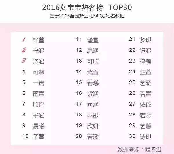 晨熙名字的含义是什么，名字晨熙的寓意（银川人快来认领你家娃的名字）