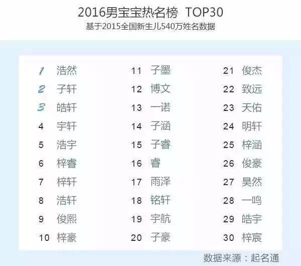 晨熙名字的含义是什么，名字晨熙的寓意（银川人快来认领你家娃的名字）