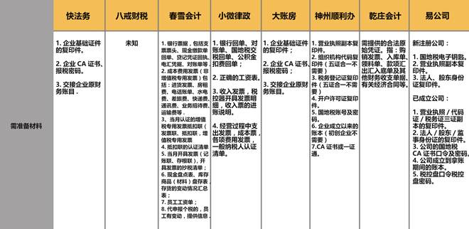 代理记账那家好，春雪会计培训（年千亿规模的代理记账市场）