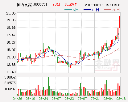 同力水泥股票，同力水泥股票代码是多少（同力水泥股价异常波动）