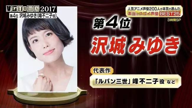 日本声优排行榜，日本前一百位最受欢迎的声优名单（这些人的排名和你想的一样吗）