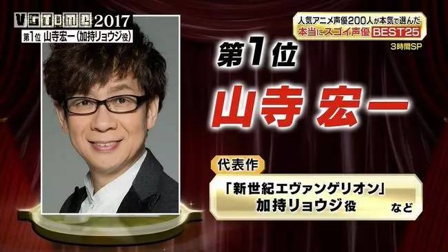 日本声优排行榜，日本前一百位最受欢迎的声优名单（这些人的排名和你想的一样吗）