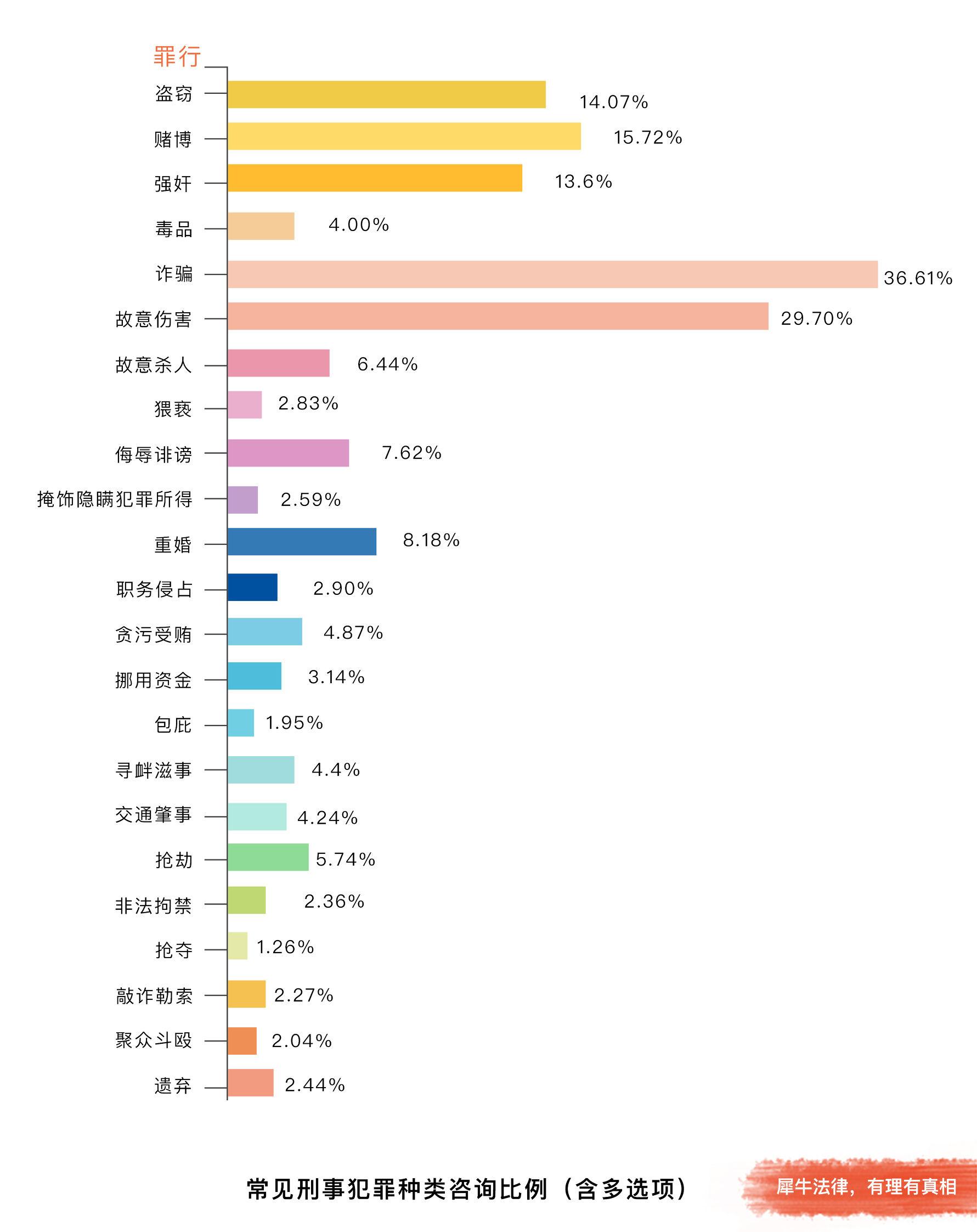 宝马车撞翻切糕车，车内有＂切糕＂（犀牛法律发布2016法律咨询类白皮书）