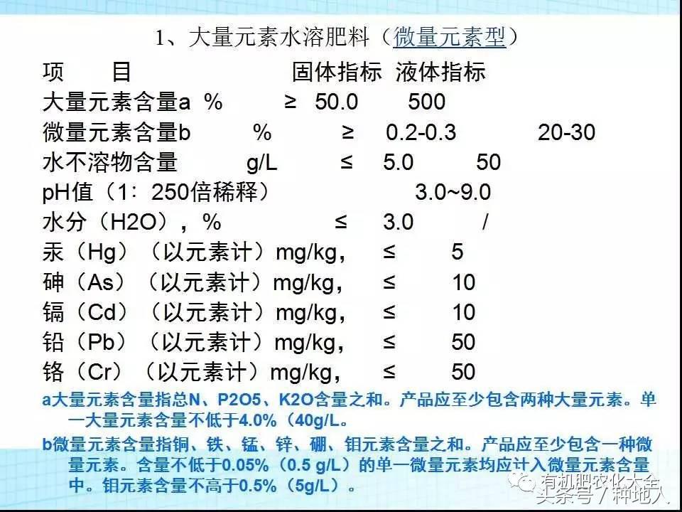 冲三小是什么意思，台湾话冲三小是什么意思（你知道水溶肥与冲施肥的区别是什么吗）