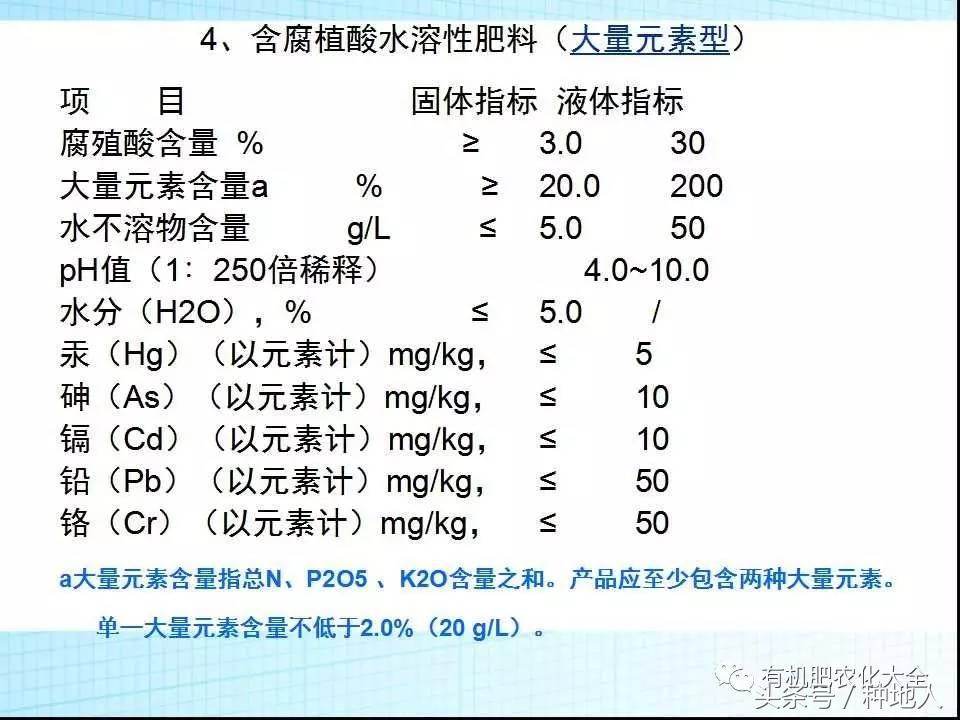 冲三小是什么意思，台湾话冲三小是什么意思（你知道水溶肥与冲施肥的区别是什么吗）