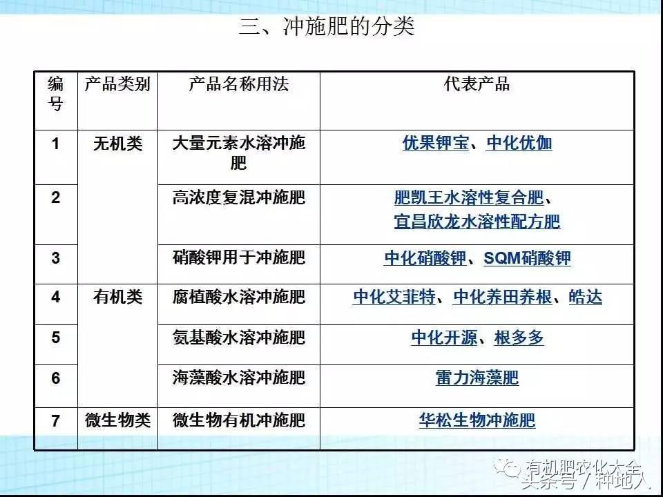 冲三小是什么意思，台湾话冲三小是什么意思（你知道水溶肥与冲施肥的区别是什么吗）