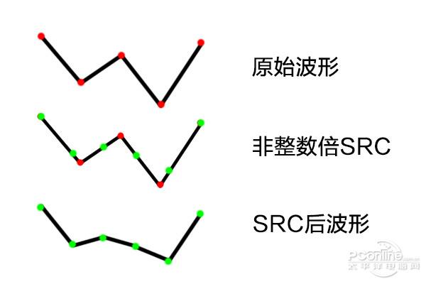 被优化了是什么意思，优化与辞退都是一样补偿金吗（软件驱动真的越更新越坑爹）