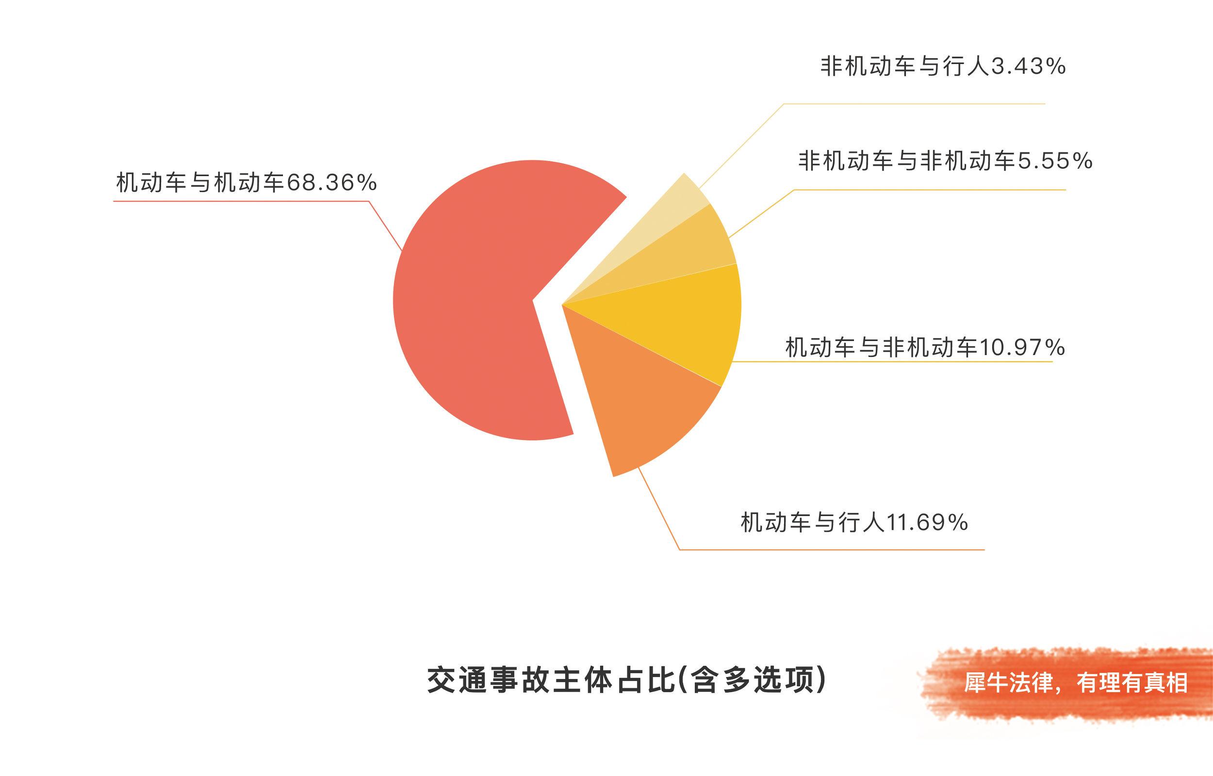 宝马车撞翻切糕车，车内有＂切糕＂（犀牛法律发布2016法律咨询类白皮书）