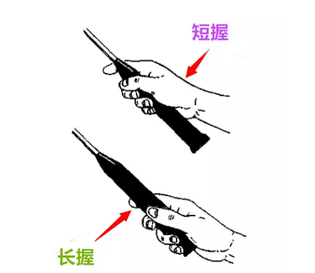 羽毛球握拍姿势图解法，羽毛球握拍姿势图解（这是一篇羽毛球握拍技术图解）
