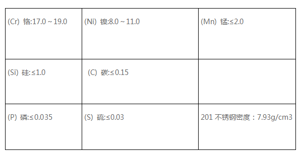 不锈钢密度201密度是多少，201不锈钢密度是多少（201和304不锈钢的材质区别）