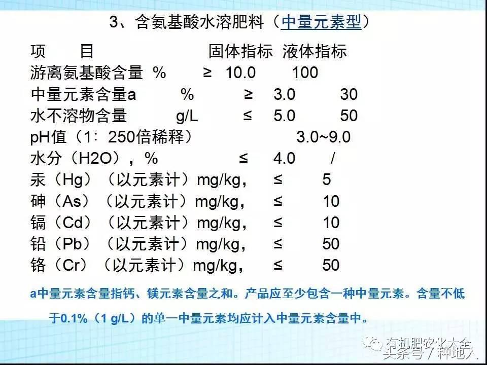 冲三小是什么意思，台湾话冲三小是什么意思（你知道水溶肥与冲施肥的区别是什么吗）