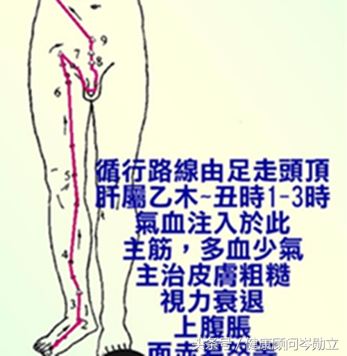敲打肝经的正确方法图片，敲肝经的正确方法图解（敲肝经是最好的方法）