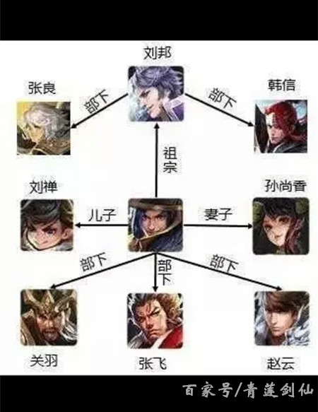 王者荣耀英雄关系，王者荣耀各个英雄什么关系（你是否知道王者荣耀中各英雄的相互关系呢）