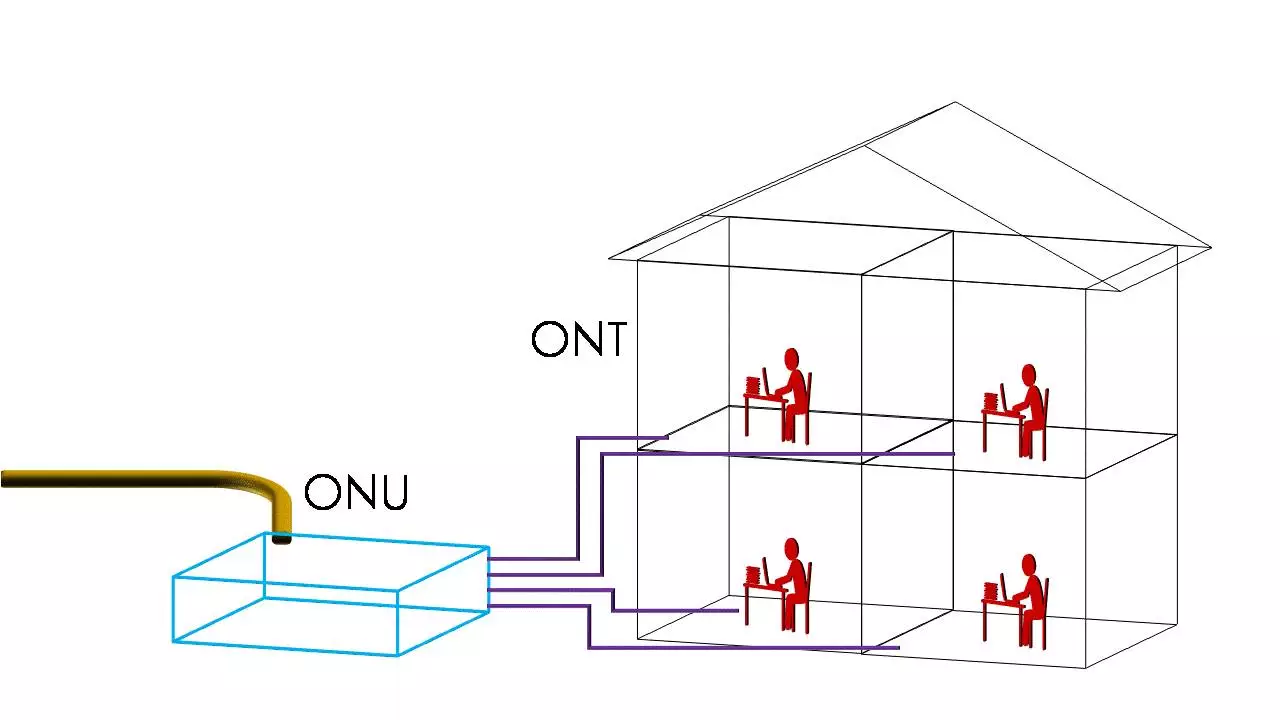 ont是什么意思，ont是什么意思啊（光纤传输网络中的ONU和ONT的区别）