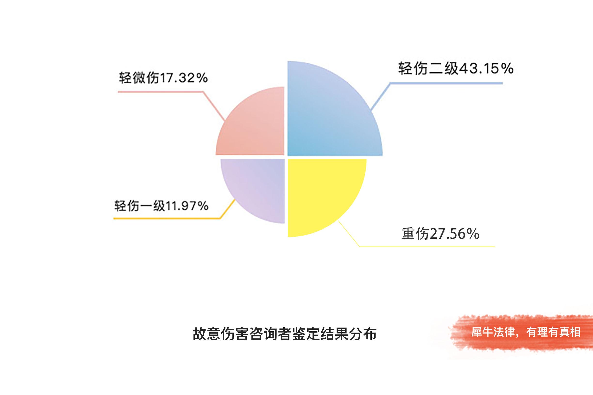 宝马车撞翻切糕车，车内有＂切糕＂（犀牛法律发布2016法律咨询类白皮书）