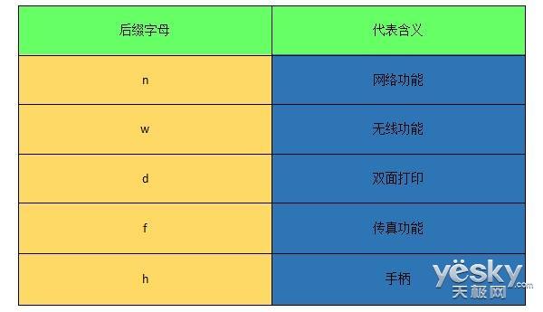 dw是什么意思，微机原理dw是什么意思（打印机型号后边的字母代表什么）