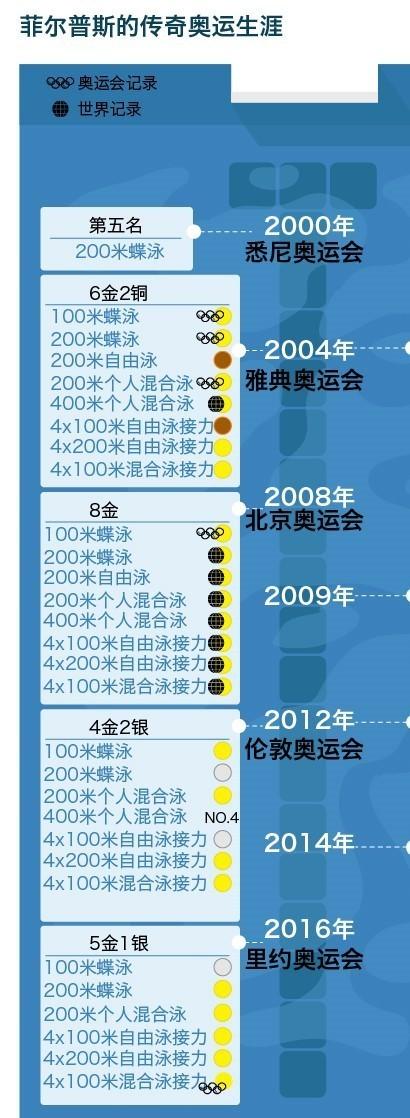 伦敦奥运会菲尔普斯，美国游泳运动员菲尔普斯的资料（菲尔普斯含泪谢幕）