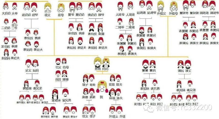 老婆的哥哥怎么称呼，老婆的哥哥称呼什么（高明人的亲戚关系大全收好）
