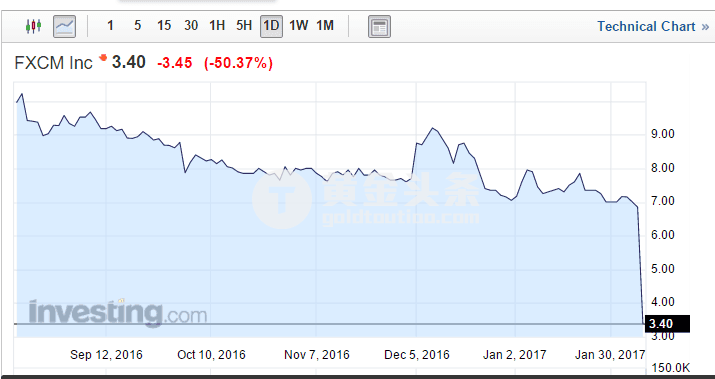 福汇外汇被骗全过程，福汇返佣比例（福汇美国客户安然无恙）