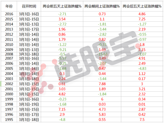 两会概念股，2016年两会概念股有哪些（一文看懂如何布局“两会”概念股）