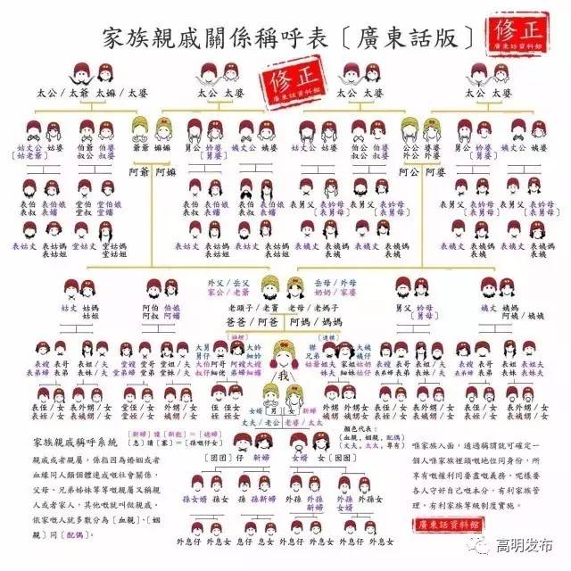 老婆的哥哥怎么称呼，老婆的哥哥称呼什么（高明人的亲戚关系大全收好）