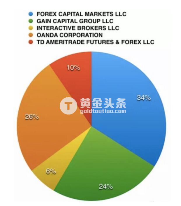 福汇外汇被骗全过程，福汇返佣比例（福汇美国客户安然无恙）