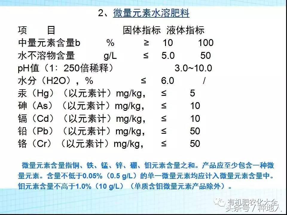 冲三小是什么意思，台湾话冲三小是什么意思（你知道水溶肥与冲施肥的区别是什么吗）